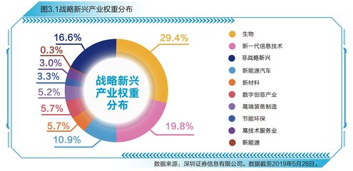 创业板指数十周年最详尽复盘