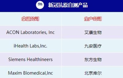 十大抗原品牌有哪些(抗原品牌排行榜揭晓)